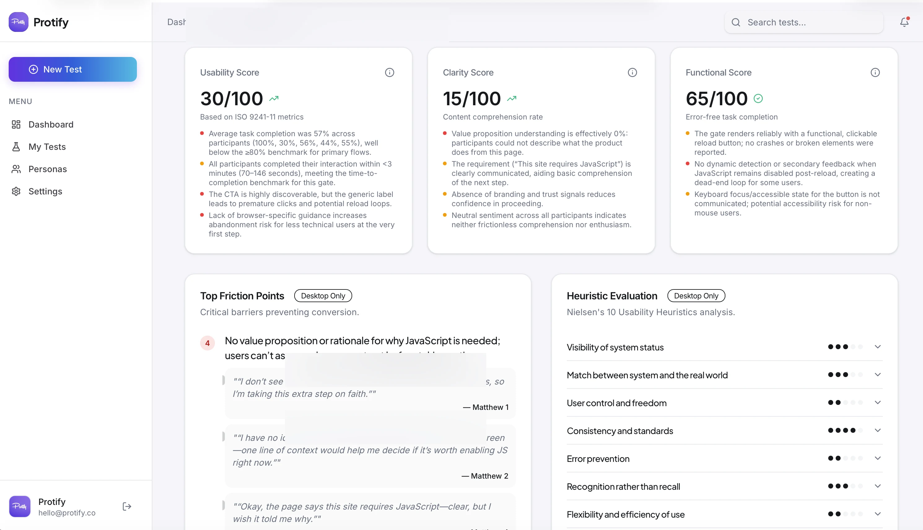 Accelerator interface: Usability risk, scored and prioritized.